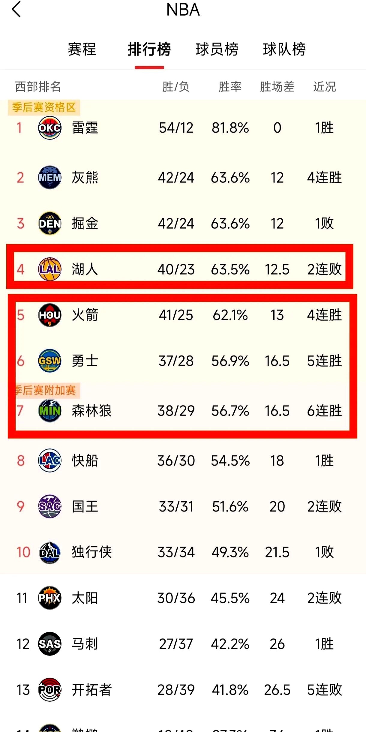 关于今晚洛杉矶湖人调整名单以备意甲，外线爆发环节打磨，细节曝光，赛程密集仍需轮换的信息