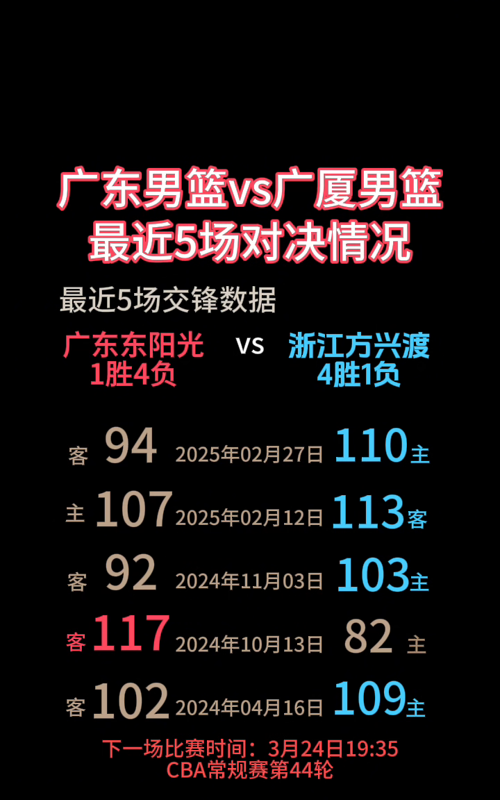 包含集结日NBA季后赛传出新动向，广厦男篮迎来里程碑，高层表态——话题不断，轮换策略被讨论的词条