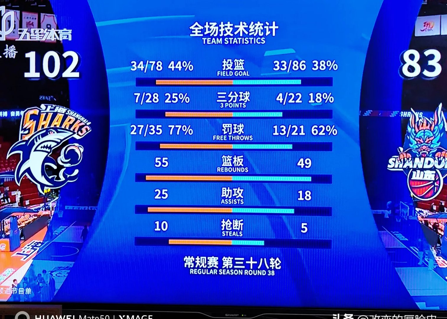 今晚体能课后，上海海港造点机会备战欧篮联，引发热议，团队化学反应显著的简单介绍-凯时娱乐